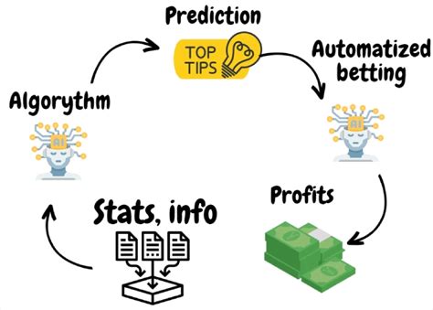 automated betting strategies|Machine Learning: Revolutionizing Automated Betting Strategies.